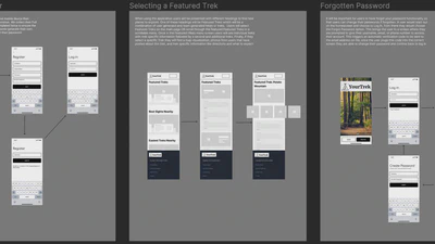 Mockup Workflows in Figma featured image