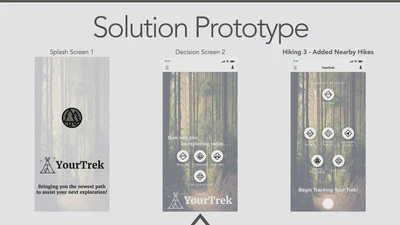 Product/Solution Prototype featured image